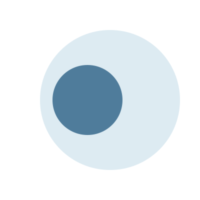 Individualized support